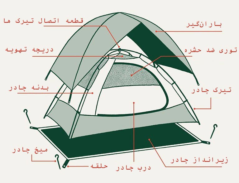 راهنمای خرید چادر مسافرتی