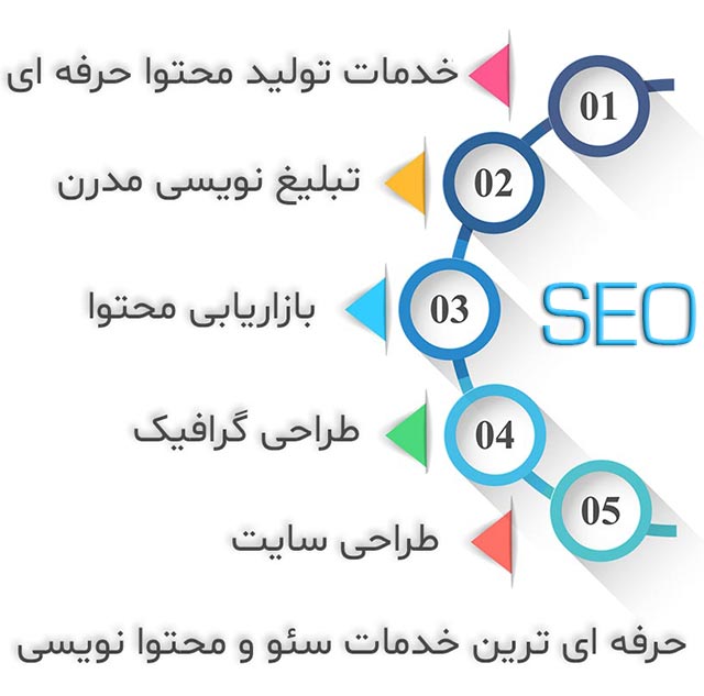 خدمات دیجیتال مارکتینگ