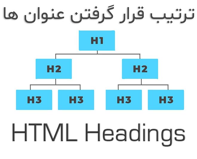 تگ هدینگ