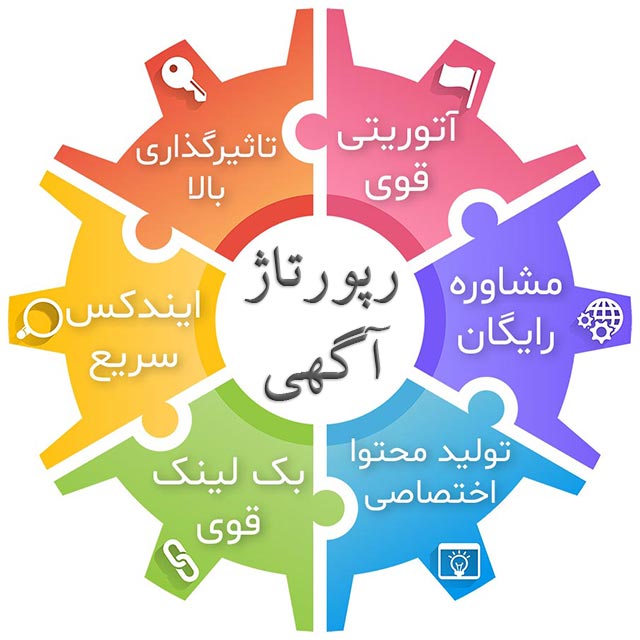رپورتاژ آگهی